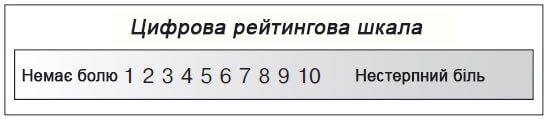 Візуальна аналогова шкала для оцінки інтенсивності болю